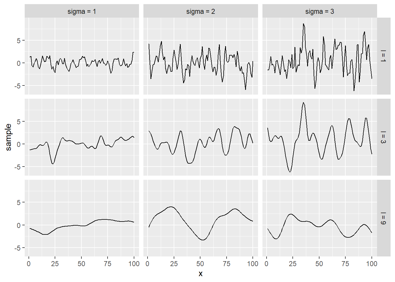 Hyperparamètres d'un noyau RBF.