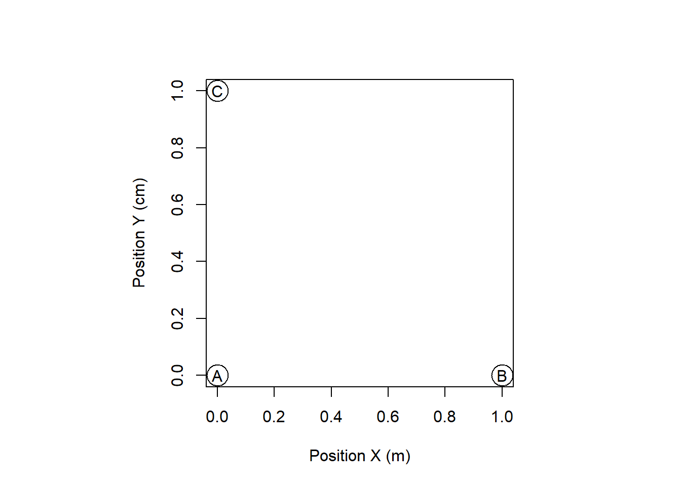 Distances entre les points pour utilisation avec les KNN