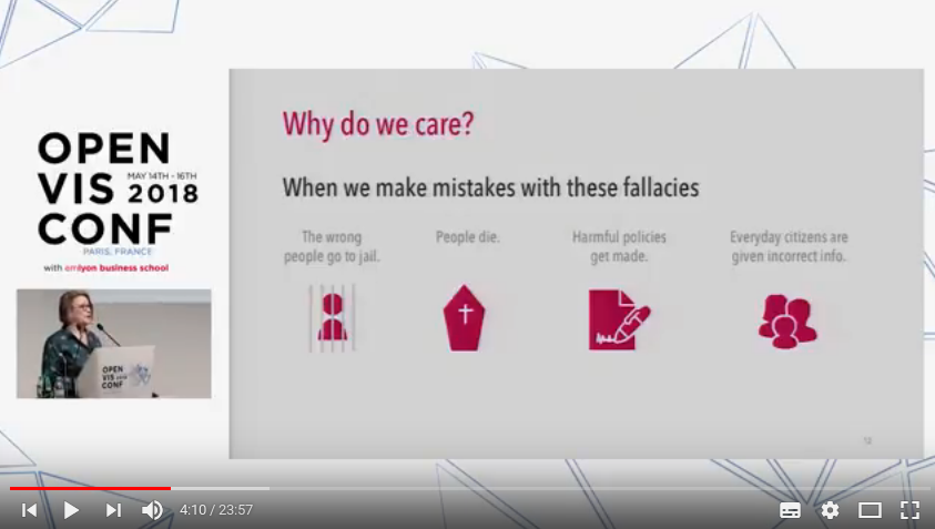 The F word: Protect your work from four hidden fallacies when working with data, une [conférence de Heather Krause, 2018](https://youtu.be/uw1Tag08dK4)