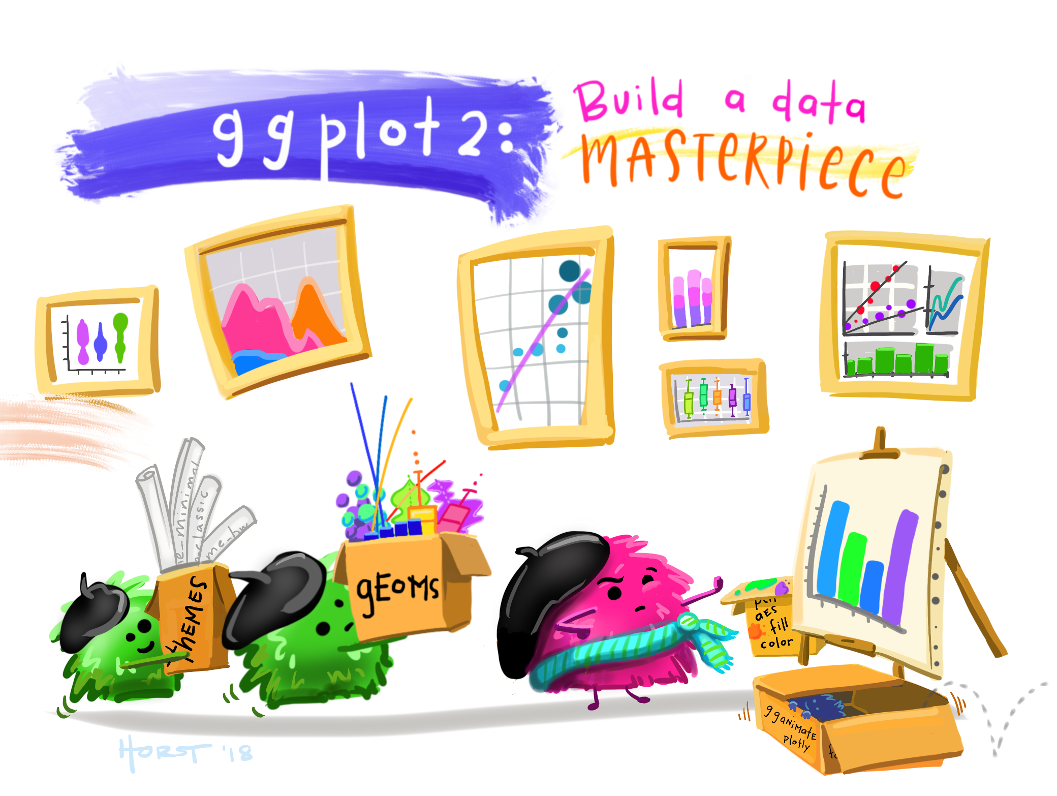 Créer une oeuvre d'art avec **`ggplot2`**, dessin de [@allison_horst](https://twitter.com/allison_horst).