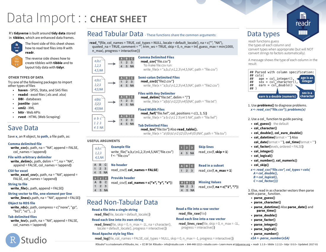 Aide-mémoire de readr, Source: https://github.com/rstudio/cheatsheets/raw/master/data-import.pdf