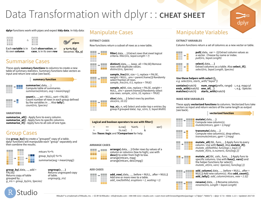 Aide-mémoire pour la transformation des données, https://github.com/rstudio/cheatsheets/raw/master/data-transformation.pdf