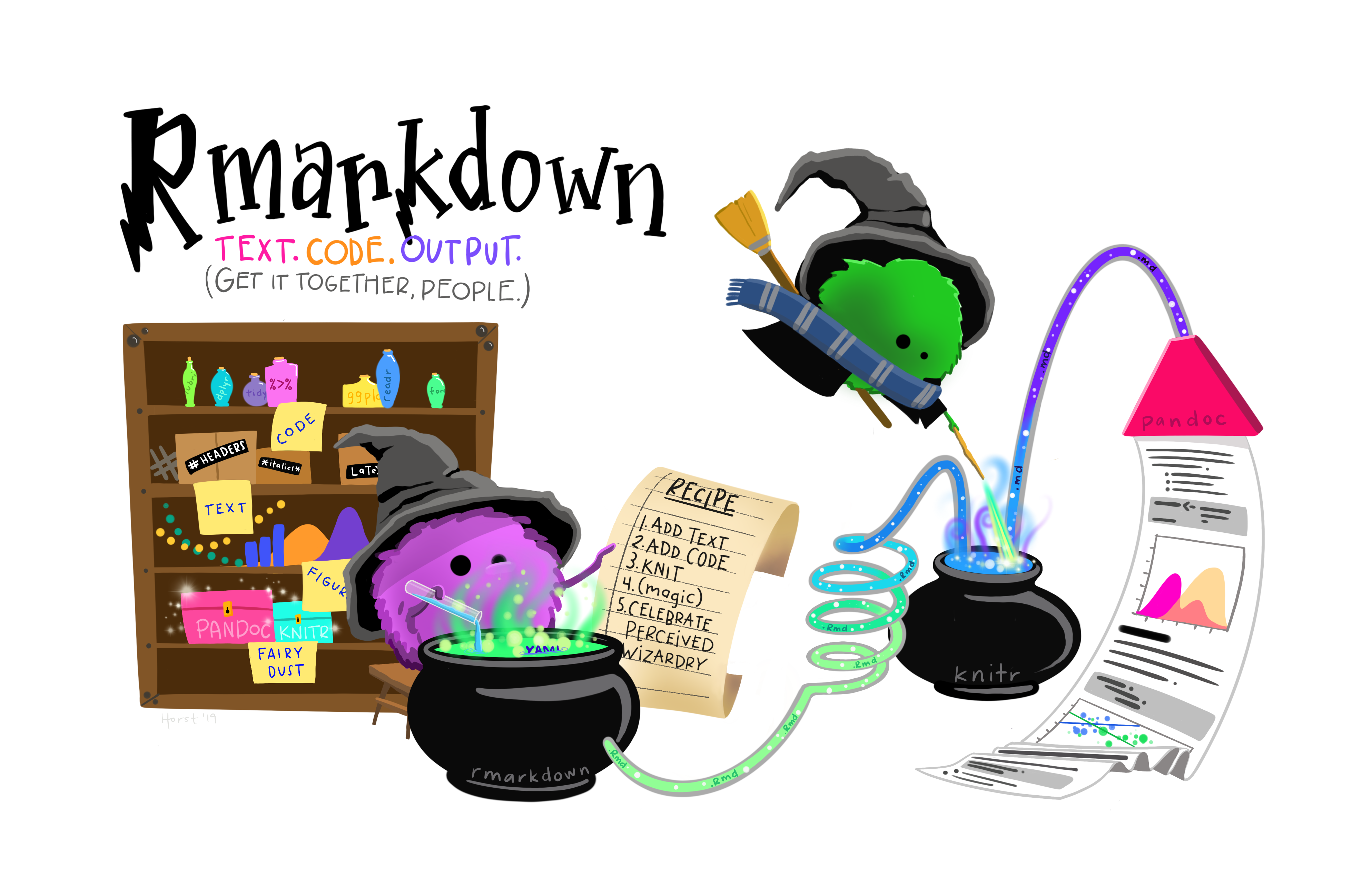 La magie de *R markdown*, dessin de [Allison Horst](https://github.com/allisonhorst/stats-illustrations)