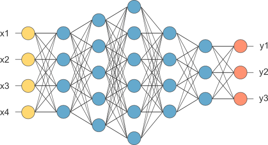 Réseau neuronal schématisé, Source: [Neural designer](https://www.neuraldesigner.com/).