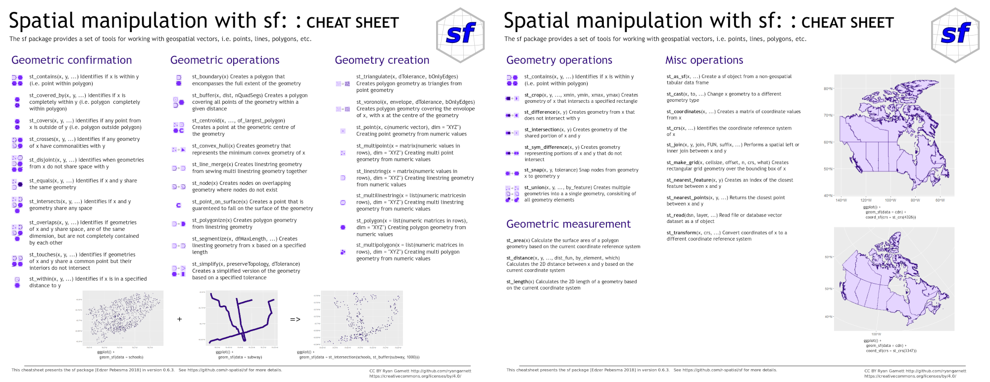 [Aide-mémoire du module **`sf`**](https://github.com/rstudio/cheatsheets/raw/master/sf.pdf), créé par RStudio