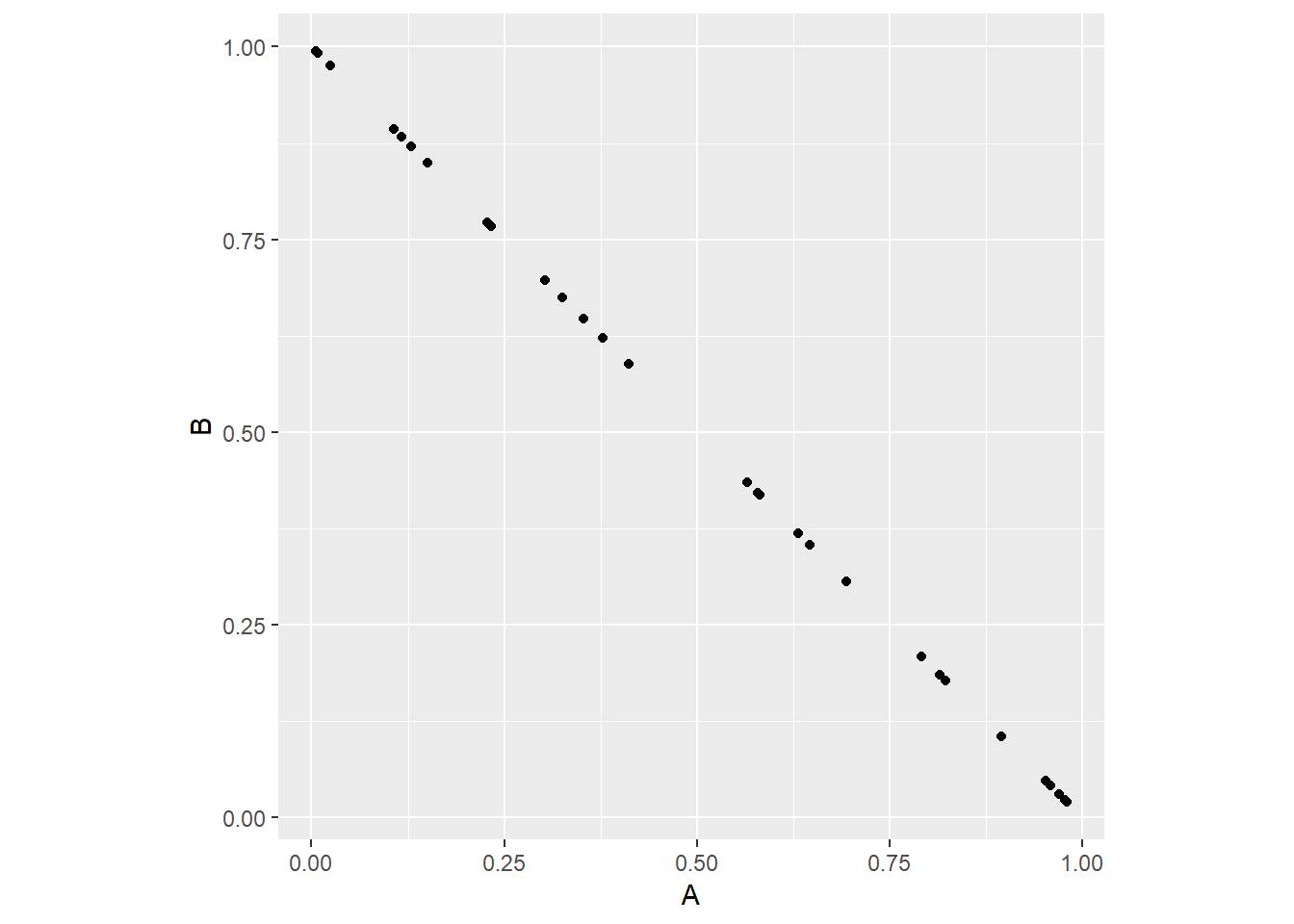 Complémentarité intrinsèque des données compositionnelles.